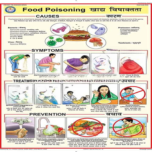 PD23 Food Poisoning