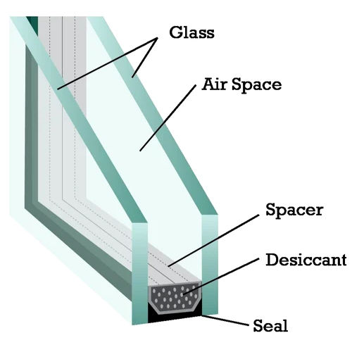 DGU Toughened Glass