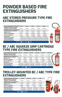 Safex 4kg ABC Fire Extinguisher