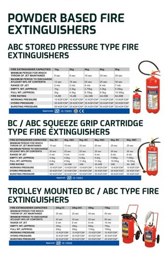 Safex 6kg ABC Fire Extinguisher
