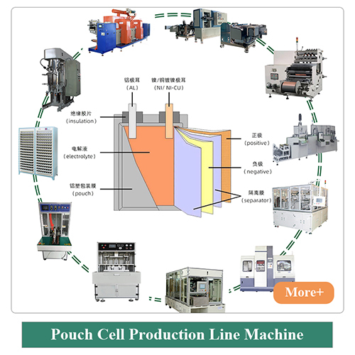 48 Channels Prismatic Power Battery Capacity Tester Analyzer Formation And Grading System