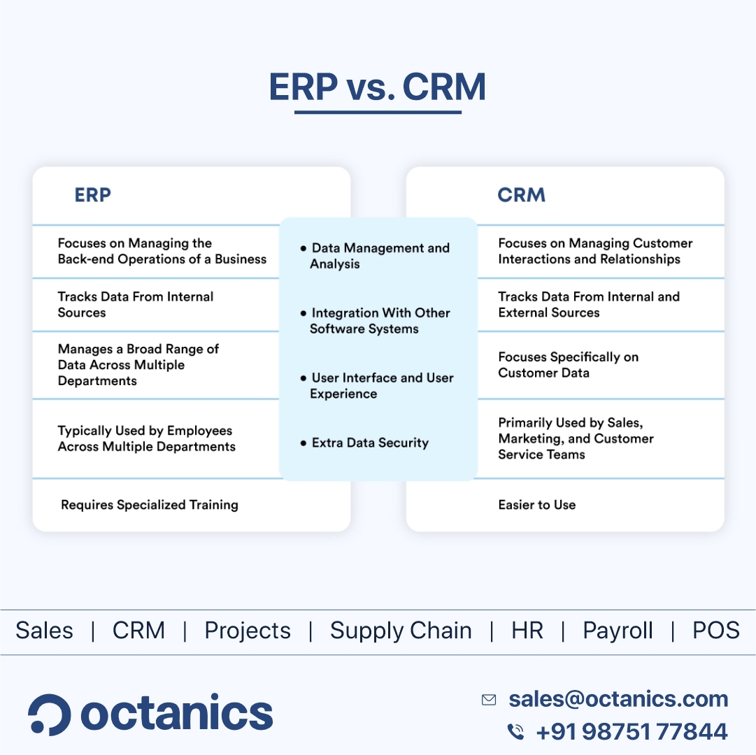 Online CRM Software