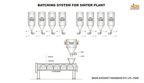Sinter Plant Batching System