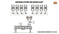 Sinter Plant Batching System