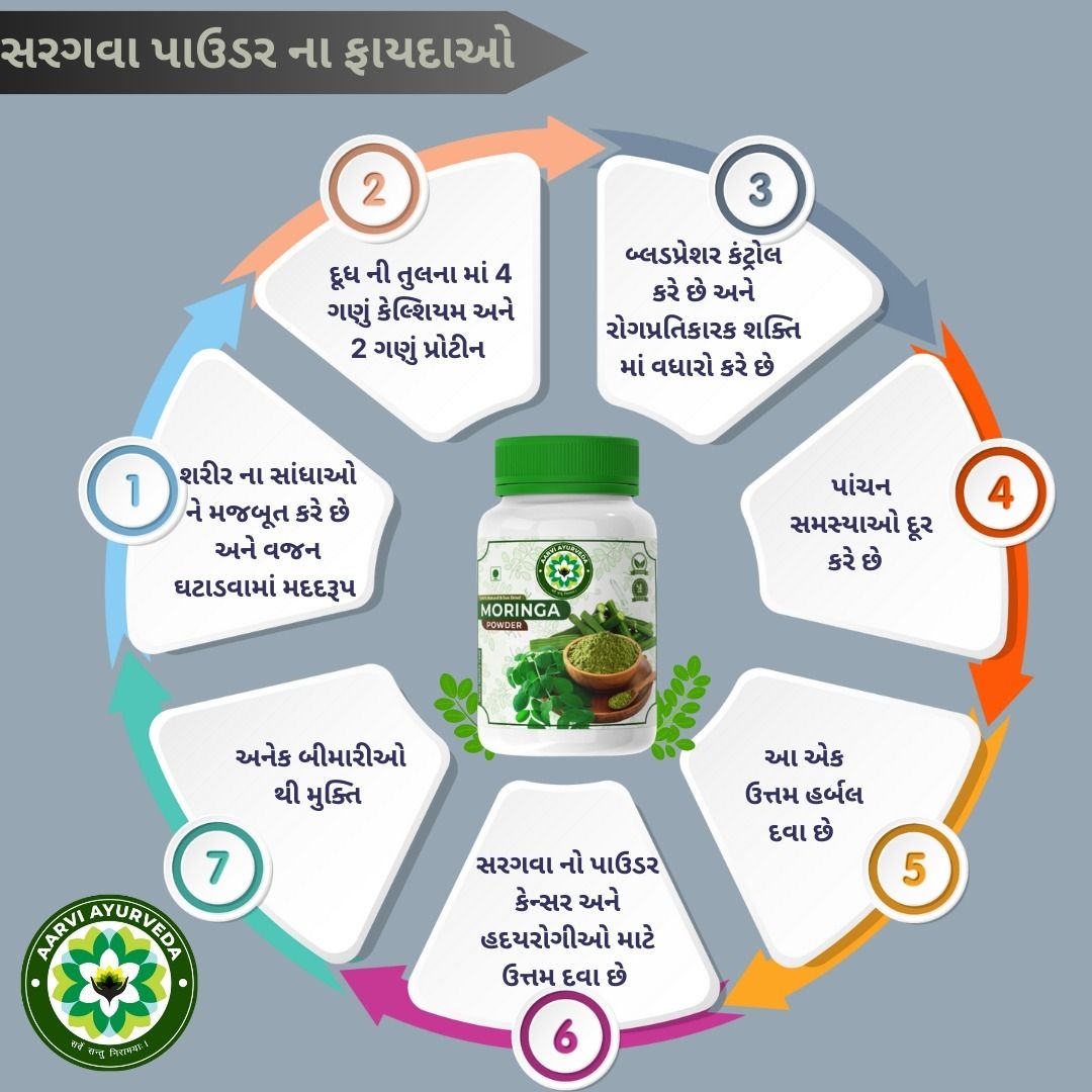 powder moringa