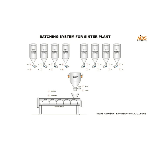 PLC-controlled Electric Sinter Plant Batching System