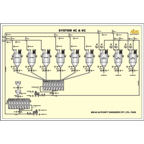 Pigments Batching System