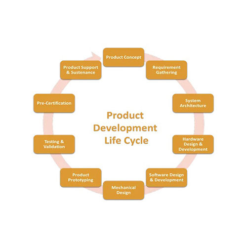 Product Development Services By Yashika Industries