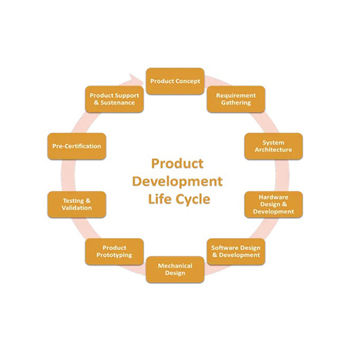 Product Development सेवाएं