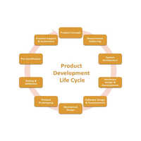 Product Development सेवाएं