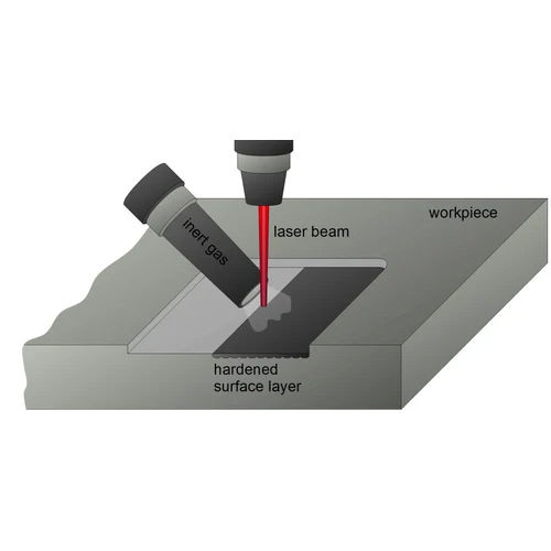 Automatic Laser Hardening Machine