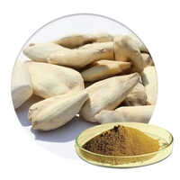Suranjan Extract