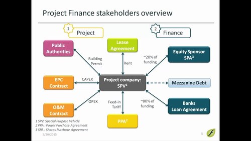 SOALR PROJECT FINANCE INVESTMENT IN JAIPUR