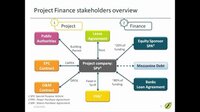 Soalr Project Finance Investment In Jaipur