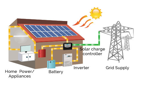 Metalic And Semicondustor Off Grid Roof Top Solar Installation Experts In Jaipur