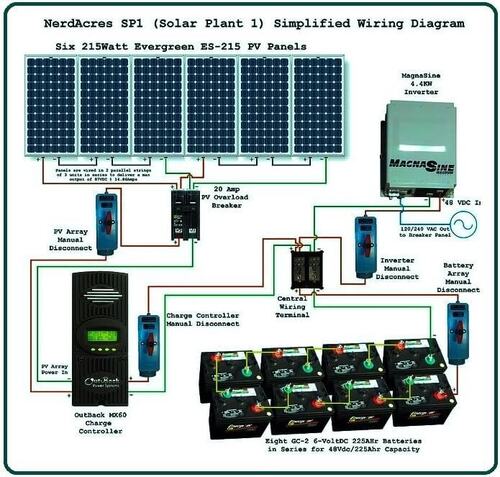 HYBRID SOLAR POWER SYSTEM IN JAIPUR