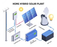BEST HYBRID SOLAR SOLUTIONS IN JAIPUR