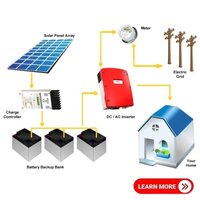 BEST HYBRID SOLAR SOLUTIONS IN JAIPUR