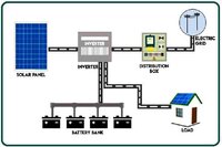 TOP OFF GRID ROOF TOP SOLAR INSTALLATION IN JAIPUR