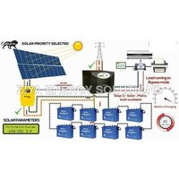 TOP OFF GRID ROOF TOP SOLAR INSTALLATION IN JAIPUR