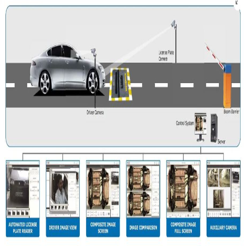 Car sanning System