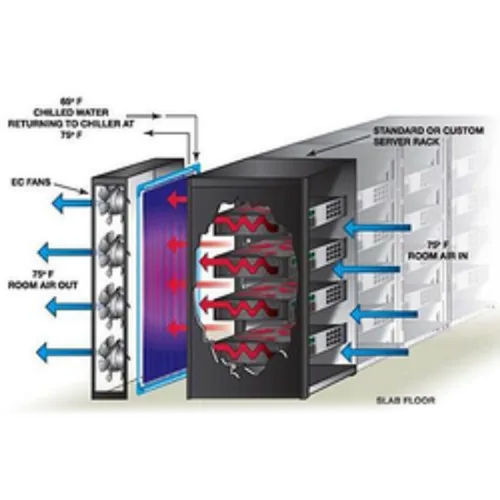 Data Center Setup