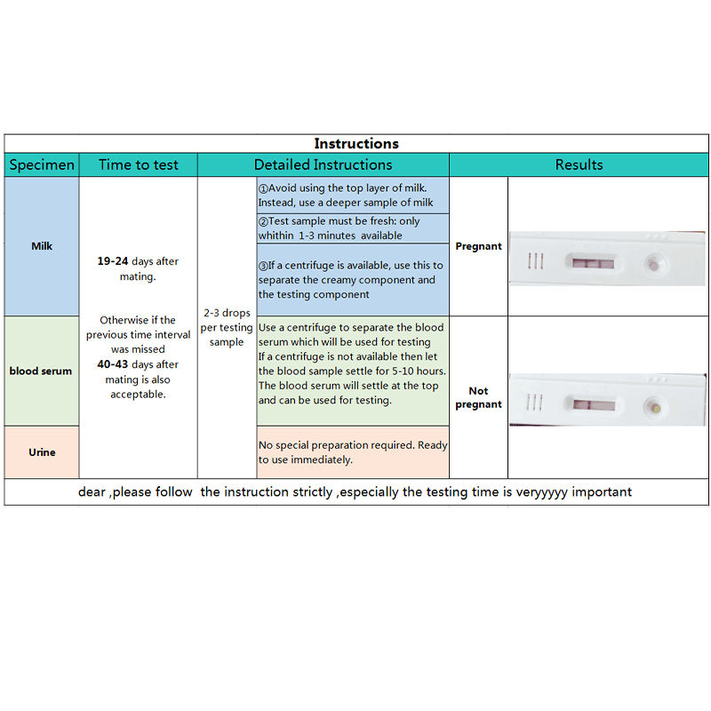 40 pcs box-packed Cow pregnancy test kit Simple and practical cow pregnancy test kit Rapid measurement of animal pregnancy