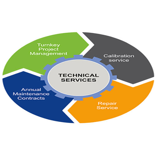 Material Handling Services By SUMVED INTERNATIONAL