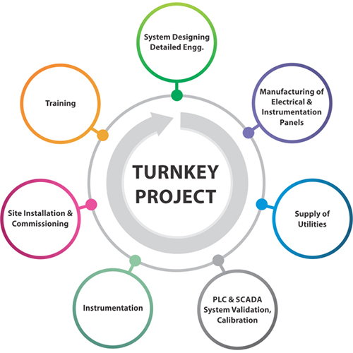 Turnkey Project