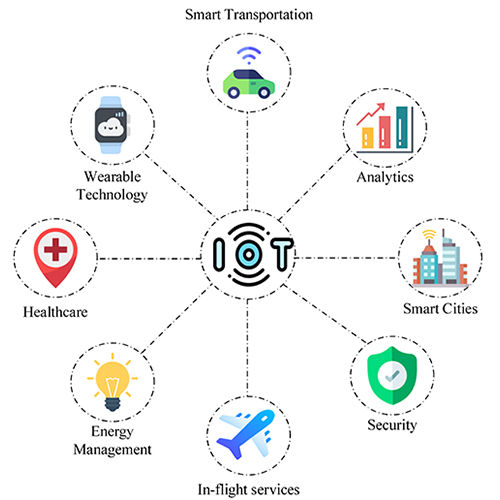 IoT Sustanability Services