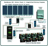 BEST SOLAR PLANT IN JAIPUR