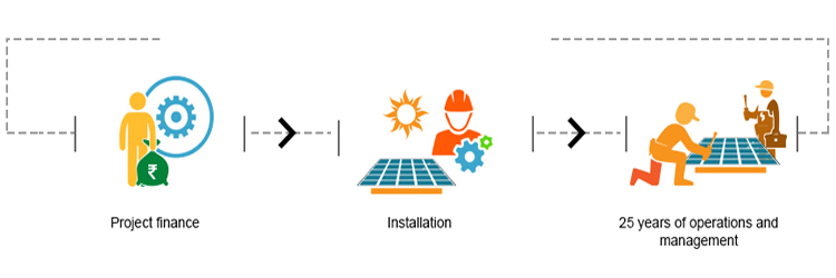 BEST SOLAR PLANT IN JAIPUR