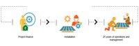 BEST SOLAR PLANT IN JAIPUR