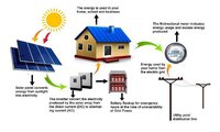 SOLAR ENERGY COMPANY IN JAIPUR