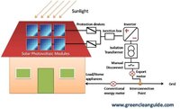 SOLAR ENERGY COMPANY IN JAIPUR