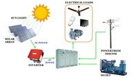 ON GRID RCC ROOF TOP SOLAR POWER PLANT