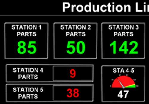 PRODUCTION PERFORMANCE DISPLAY