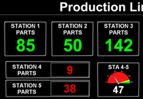 PRODUCTION PERFORMANCE DISPLAY - PVC Body, Color: Red/Green/Blue | Enhanced Efficiency Monitoring, Real-Time Production Insights, User-Friendly Andon System