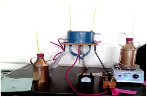 black body radiation Setup