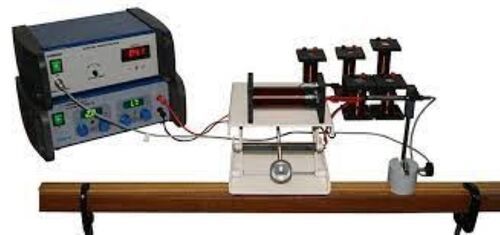 Magnetic Field due to single Coil