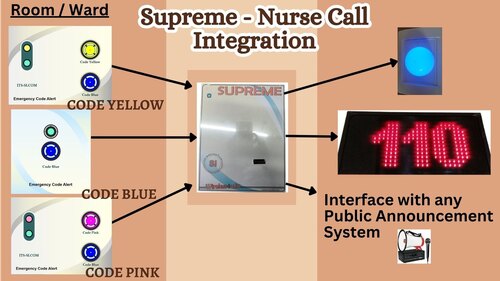 nurse call system