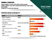 Ricoh B110CR Resin Ribbon