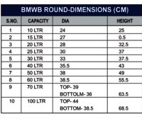 Bio Medical Waste Bins Round (Roto)