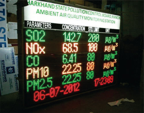 Ambient Air Quality Display With Sensor Size: Standard