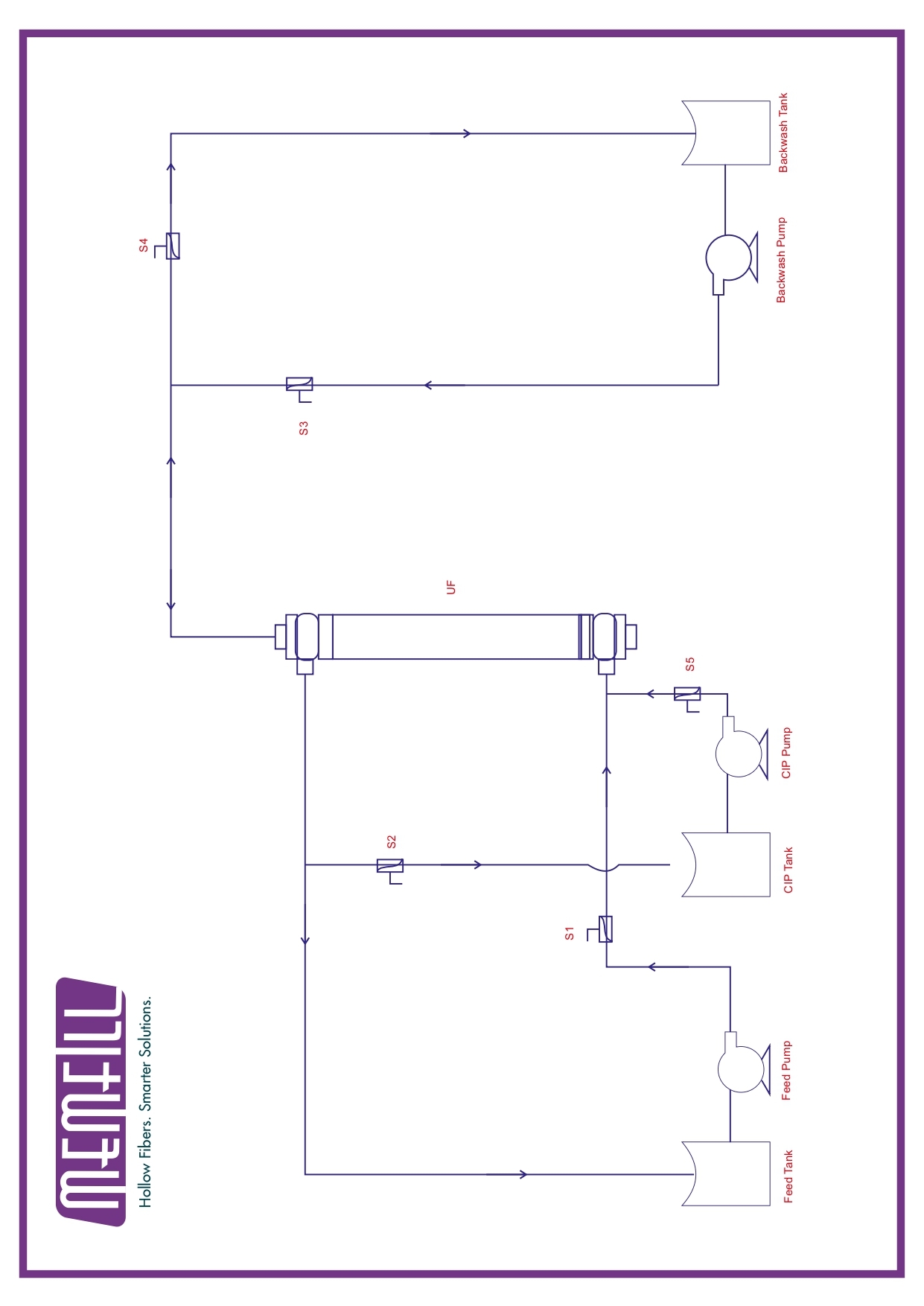 Ultrafiltration Hollow Fiber PVDF Membranes