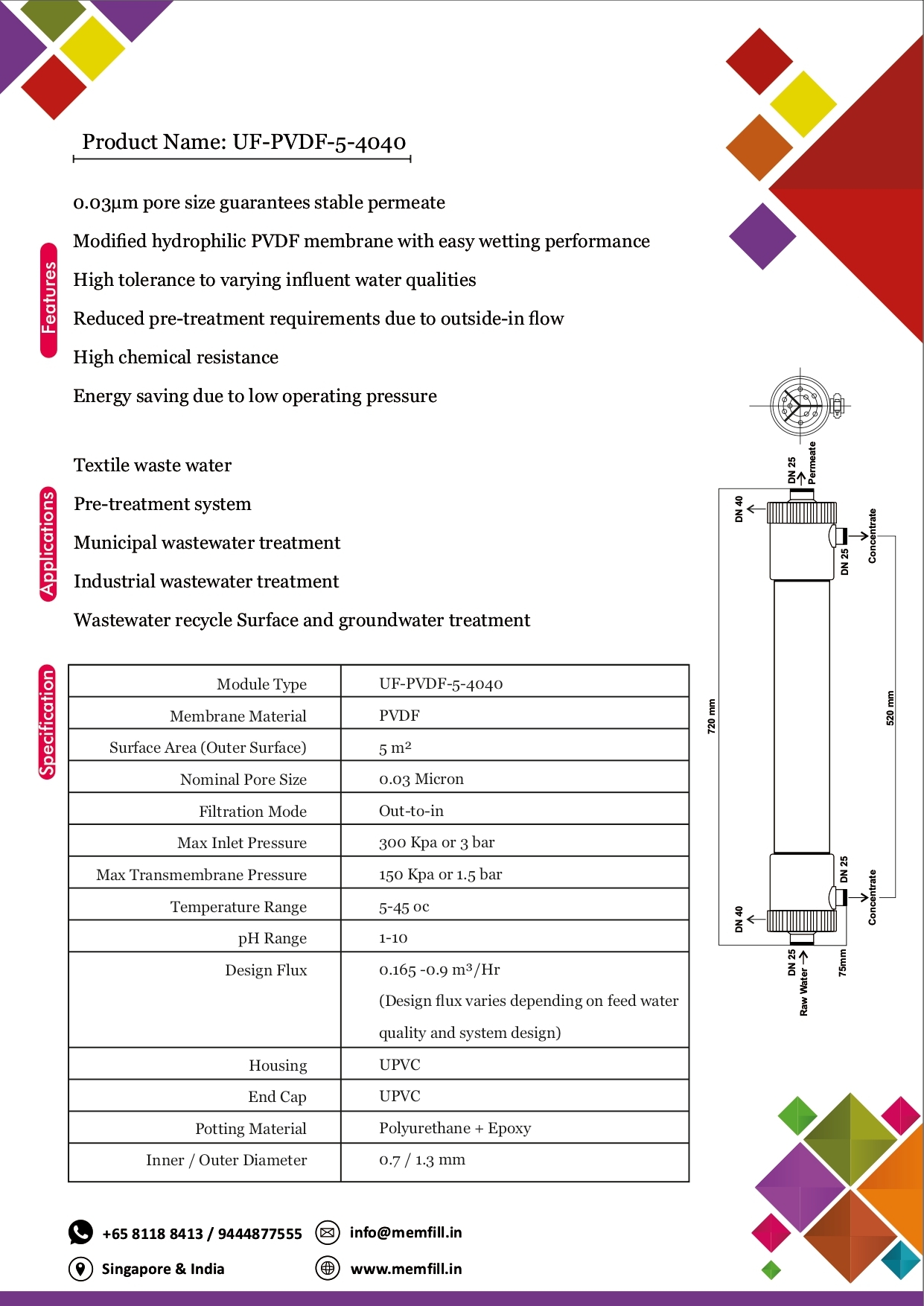 Ultrafiltration Hollow Fiber PVDF Membranes