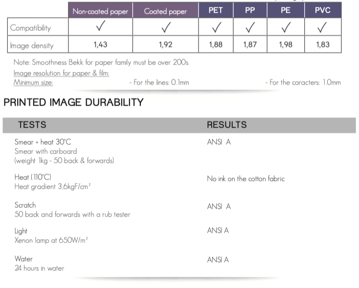 Ricoh B110TI Economical Wax Resin