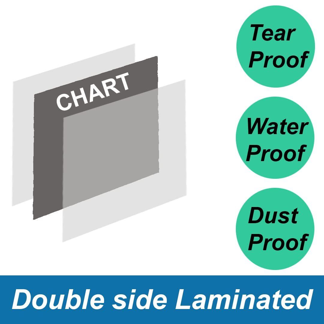 50 TO 70 cm Electric Shock Treatment Chart