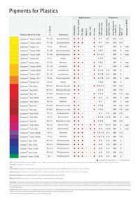 pigments for global