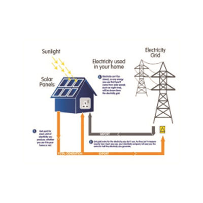 On Grid Solar Power Plant